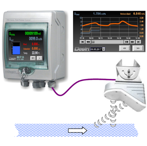 Axiomatic Team S.L.'s Instantaneous Flow Meters