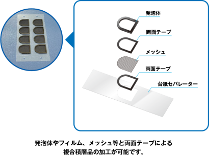 株式会社日星化工のフィルム加工