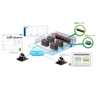 ATENジャパン株式会社のエネルギーマネジメントシステム