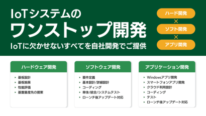 ハートランド・データ株式会社の組み込みソフトウェア
