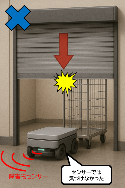 株式会社モノリクスの自動閉鎖装置