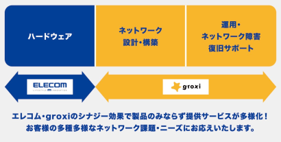 エレコム株式会社のキッティングサービス