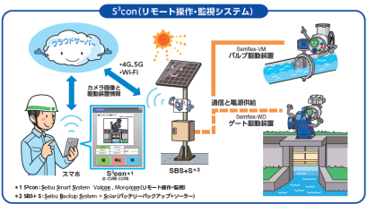 西部電機株式会社の状態監視システム