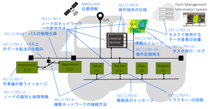 株式会社M2Mクラフトの組み込みソフトウェア