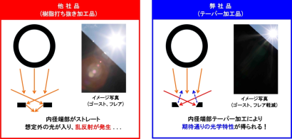 株式会社ニチベイパーツの遮光リング