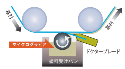 株式会社ラボの薄膜コーティング