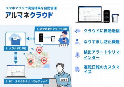 有限会社ドリームチームのアルコールチェッカー