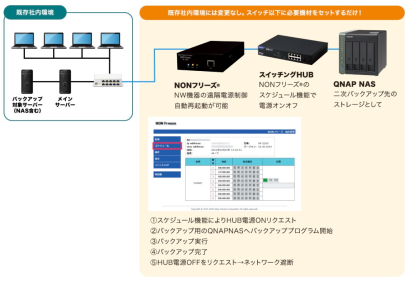 エレコム株式会社のバックアップツール