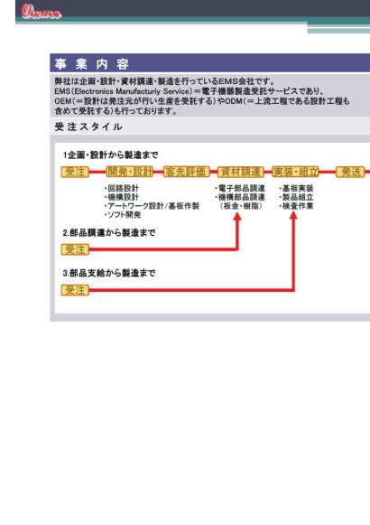 有限会社青梅電子の電子機器製造サービス