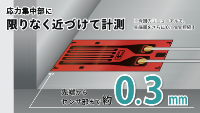 株式会社共和電業のひずみゲージ