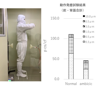 日本シーアイシー技研株式会社のクリーンルーム用ウェア