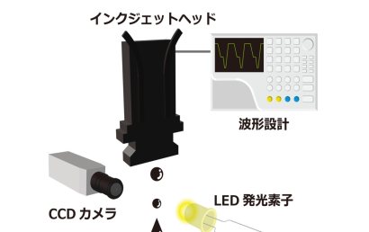 KIT-CC株式会社のインクジェットヘッド