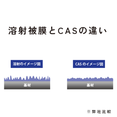 株式会社吉田SKTのセラミックコーティング