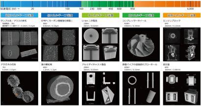 株式会社近畿レントゲン工業社の非破壊試験