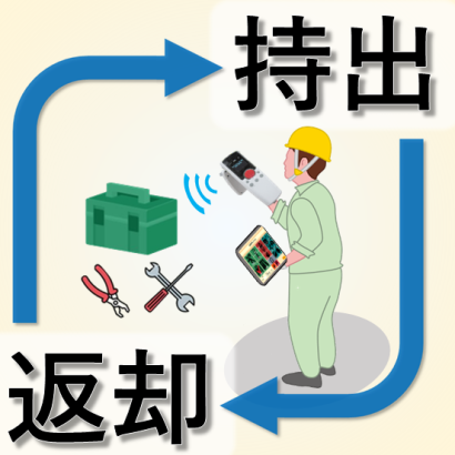 株式会社吉川システックの工具管理システム