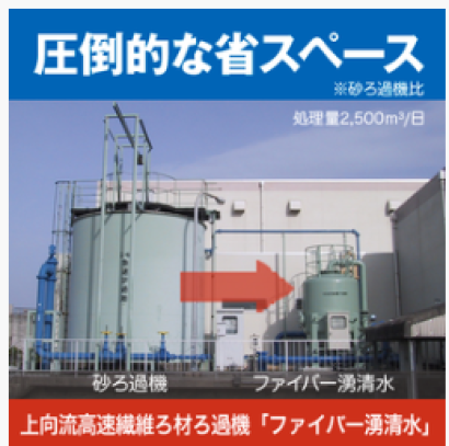 株式会社石垣のろ過装置