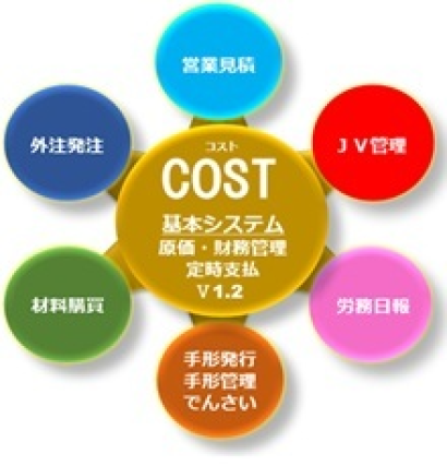 株式会社旭システムズの原価管理システム
