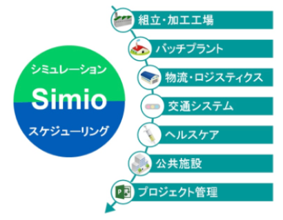 株式会社ライジングサンの離散系シミュレーションソフト