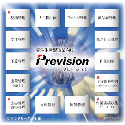 株式会社インプローブの生産管理システム