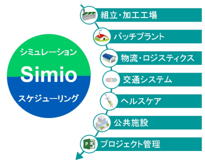 株式会社ライジングサンの工程管理システム