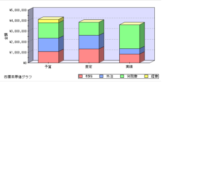 株式会社インプローブの原価管理システム