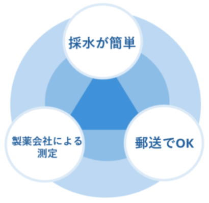 株式会社あすか製薬メディカルの受託検査