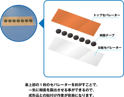 株式会社日星化工の粘着テープ