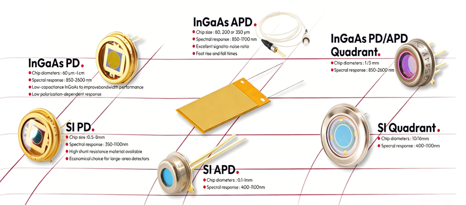 LD-PD PTE. LTD.'s Photodiodes