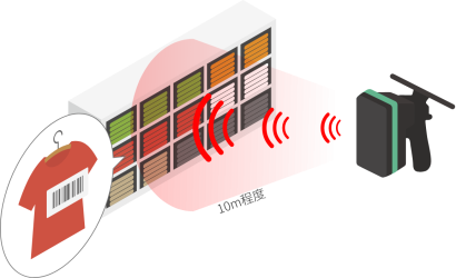 東芝テック株式会社のRFIDシステム