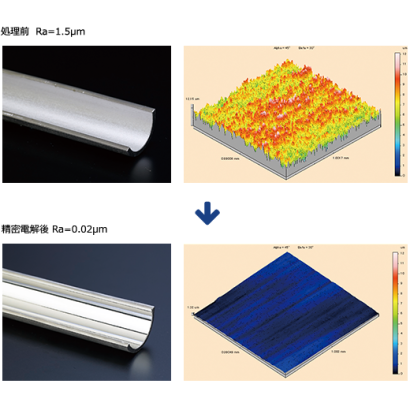 東陽理化学株式会社の研磨加工