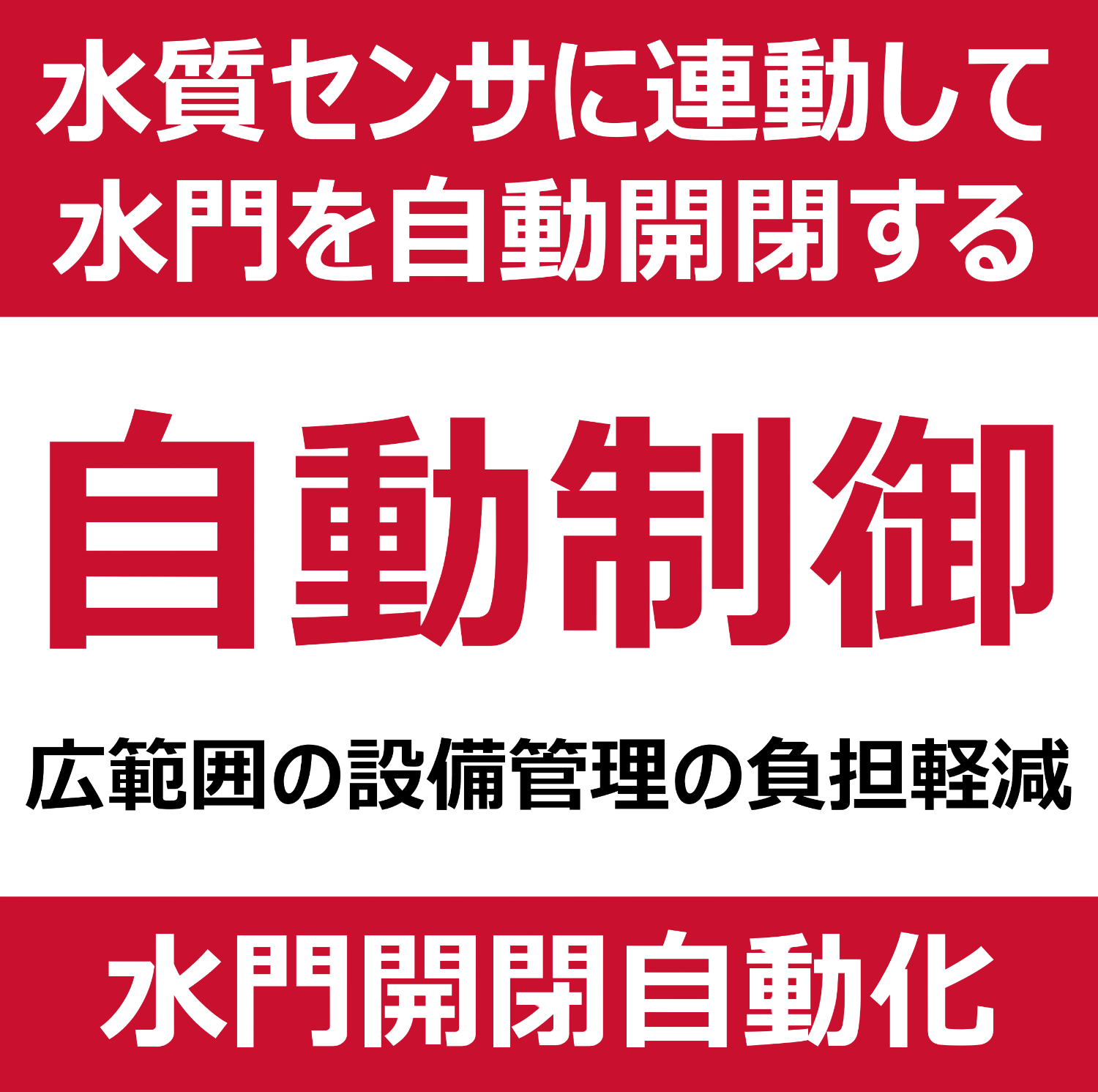 Automatically open and close water gates according to quality standard values ​​Water quality monitoring and water gate opening/closing system-Grid Link Co., Ltd.