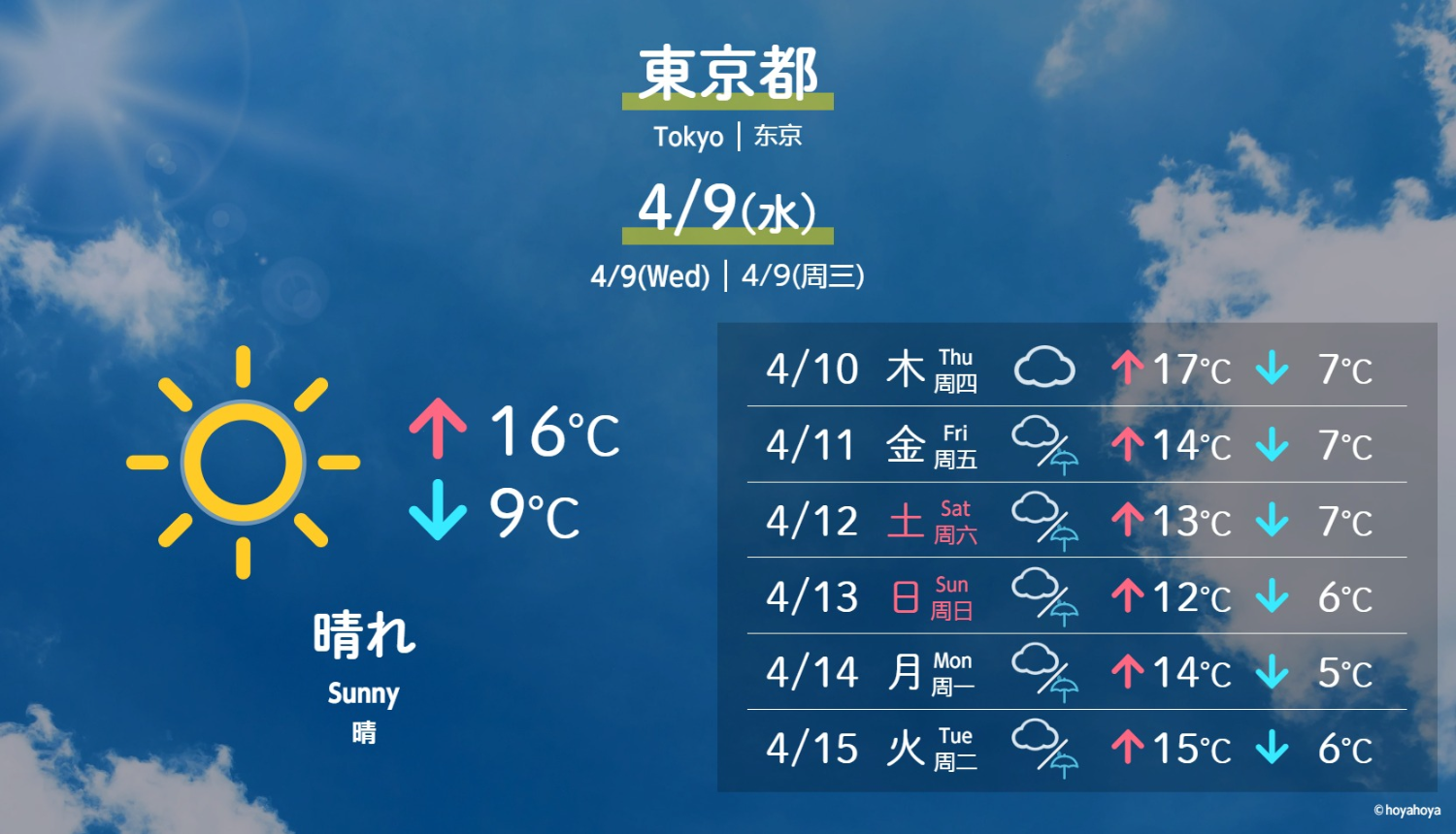 天気予報デジタルサイネージコンテンツ「みやすいお天気【今日・明日・週間】」-株式会社オフィスカゴ