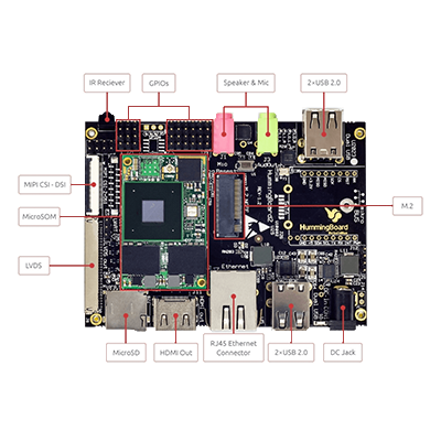 Innovative compact embedded solution SOM-Hummingboard edge