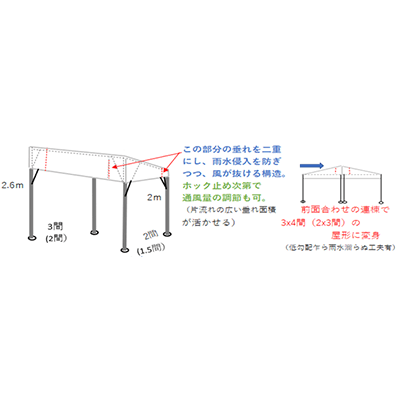 Noren is a ``ventilated'' one-sided tent that overturns the common sense of event tents.-Quick Pro Co., Ltd.