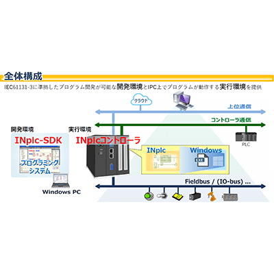 ソフトウェアPLCコントローラ INplc-トーアメック株式会社