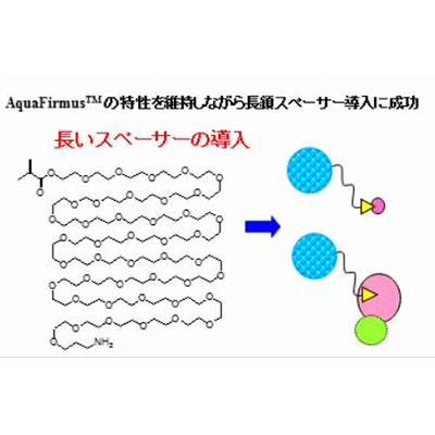 タンパク分離試薬 アクアファーマス2000-家田貿易株式会社