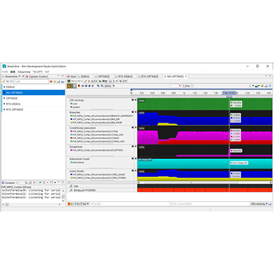 開発ツール Arm Streamline パフォーマンスアナライザー-アンドールシステムサポート株式会社