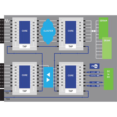 ソフトウェア 生産デバイスのプログラミング メモリ (NOR・NAND・シリアル)-アンドールシステムサポート株式会社