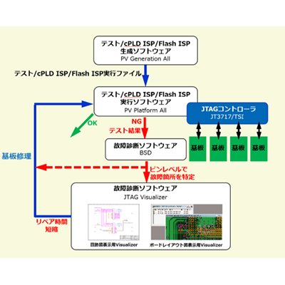 パッケージ製品 JTAG オールインワン パッケージ-アンドールシステムサポート株式会社