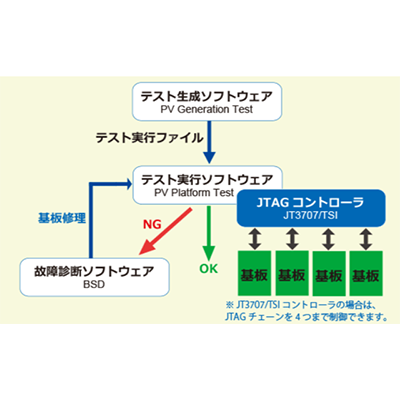 パッケージ製品 JTAGテスト 開発パッケージ-アンドールシステムサポート株式会社