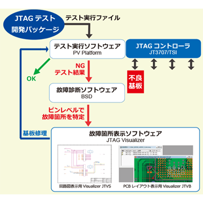 パッケージ製品 JTAGテスト 故障診断パッケージ-アンドールシステムサポート株式会社
