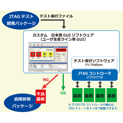 パッケージ製品 生産ライン用 実行パッケージ-アンドールシステムサポート株式会社
