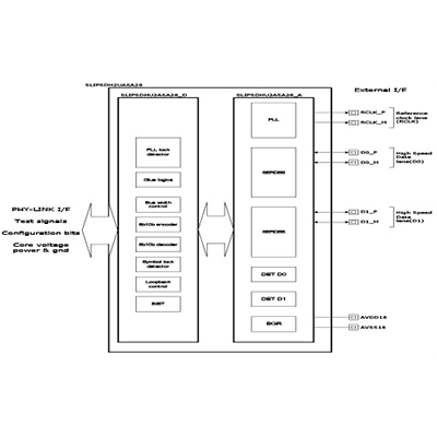 SD4.x UHSII-シリコンライブラリ株式会社