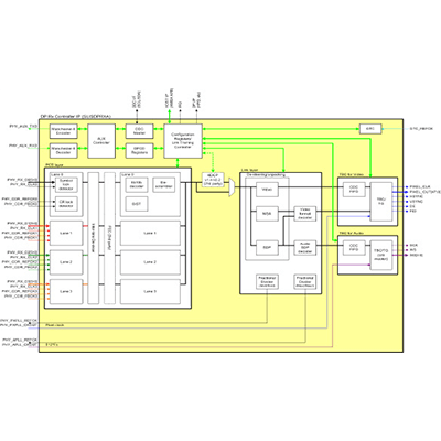 DP/eDP 1.4 Rx-シリコンライブラリ株式会社