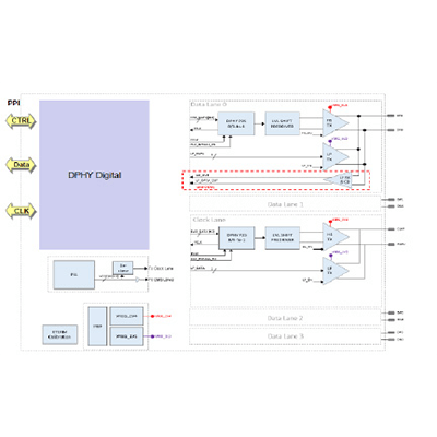 MIPI DPHY-Tx-シリコンライブラリ株式会社