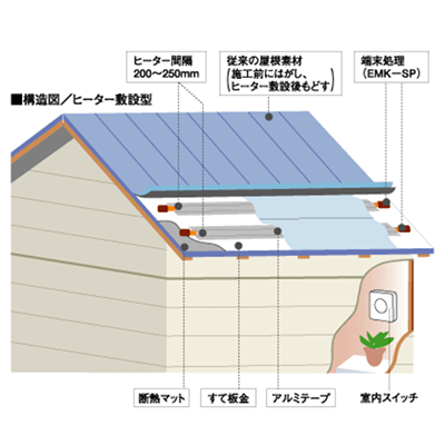 軒先・全面型屋根融雪システム ルーフヒーティング-株式会社ホクエイ