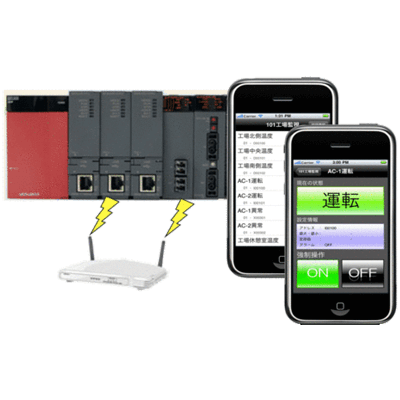FAシステム iPod touch 遠方監視システム-株式会社光システム