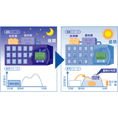 社会インフラ エネルギーシステム エコアイス-株式会社たけびし