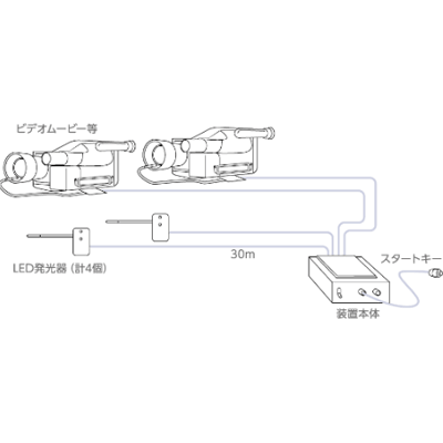 動作解析用ツール LED型シンクロナイザ-株式会社Q'sfix