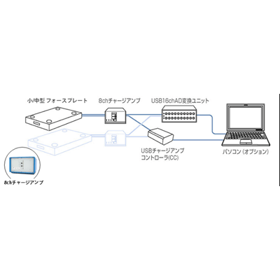床反力計測システム キスラー中型床反力計測システム 9287C-株式会社Q'sfix